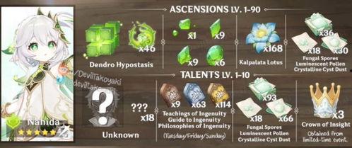 草神爆料官方视频大全集,揭秘神秘力量与奇幻冒险之旅 第1张 草神爆料官方视频大全集,揭秘神秘力量与奇幻冒险之旅 第1张